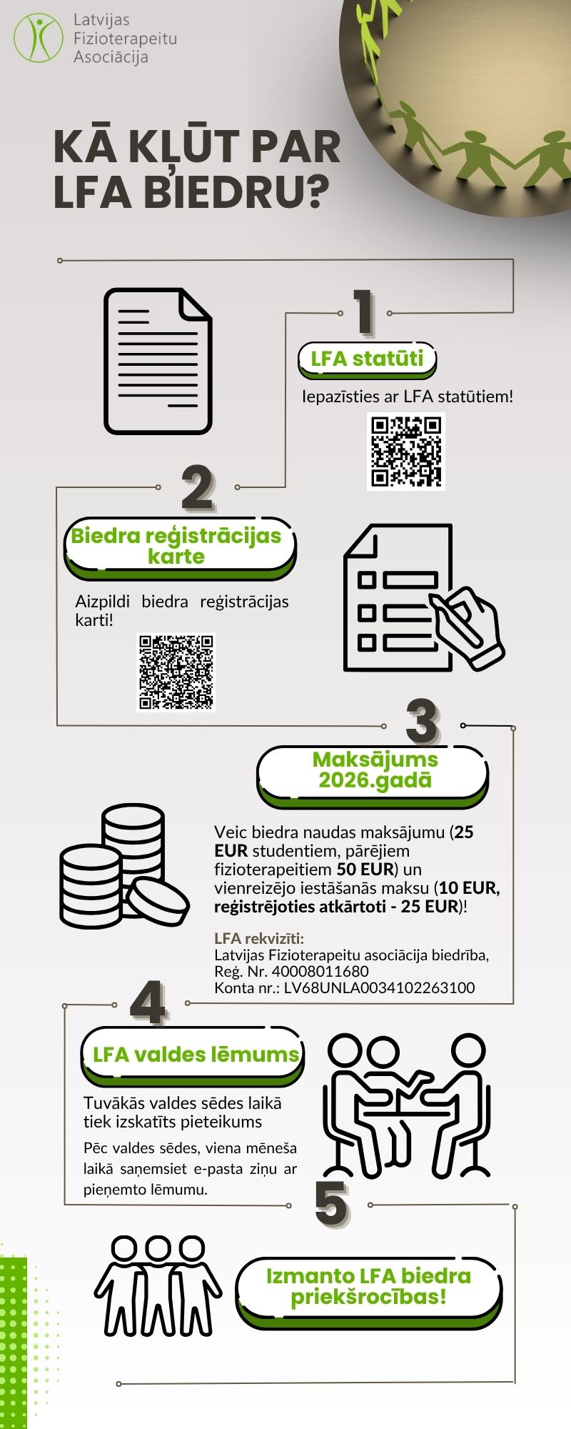 KĀ KĻŪT PAR BIEDRU