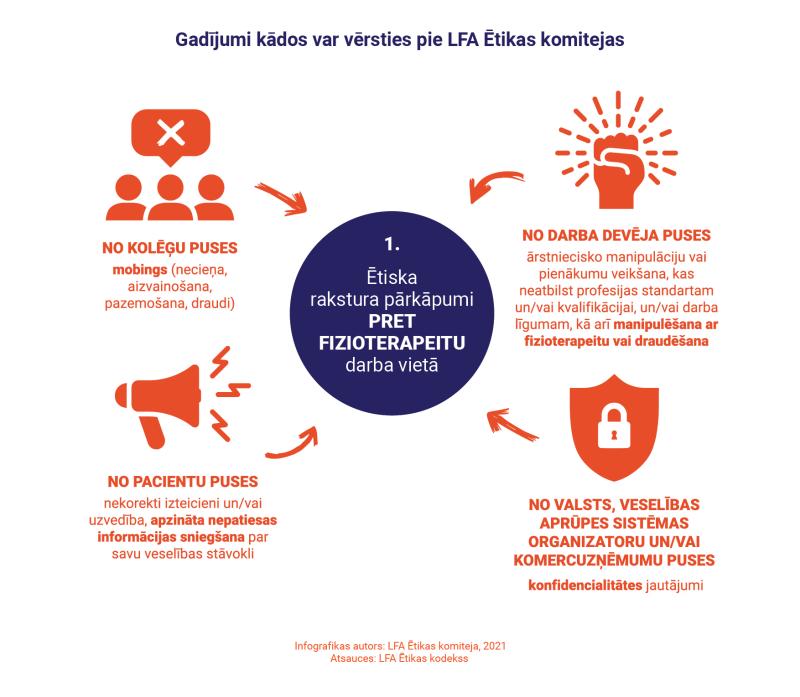 EK infografika