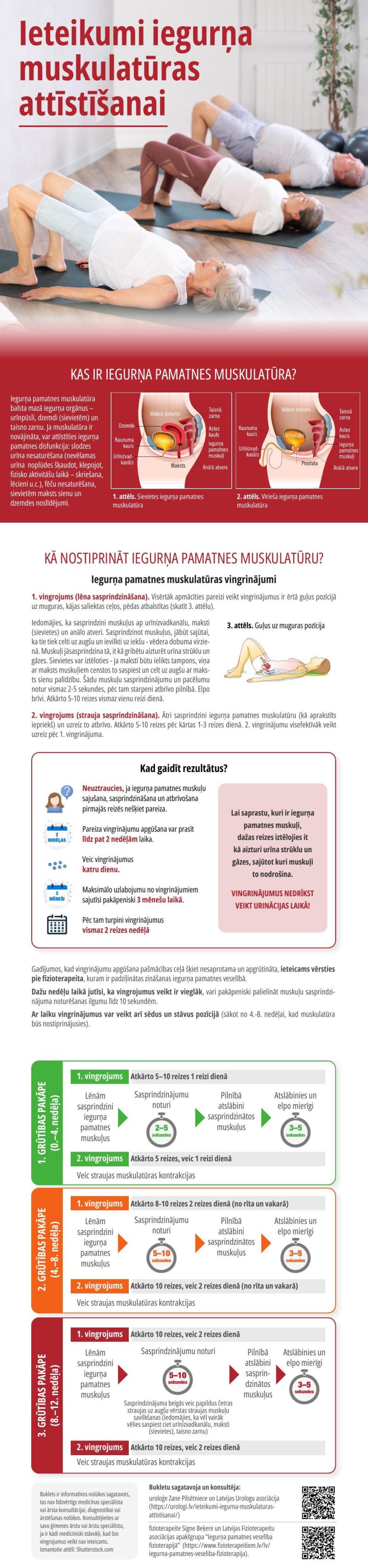 Ieteikumi iegurņa muskulatūrs attīstīšanai
